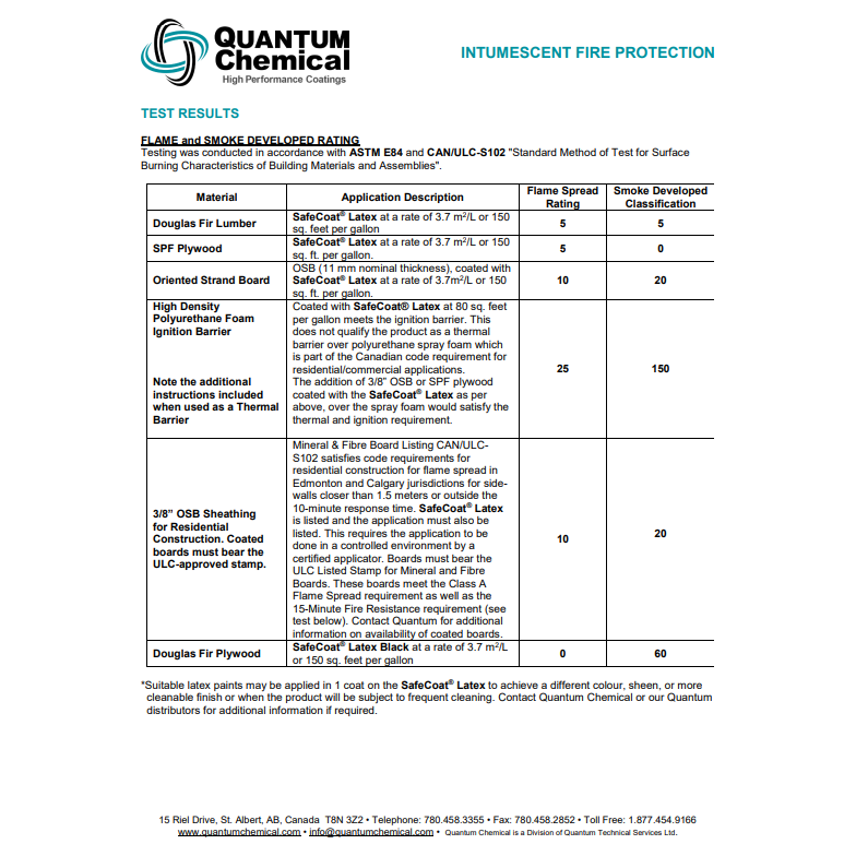 Peinture Ignifuge Intumescente SafeCoat Latex Quantum