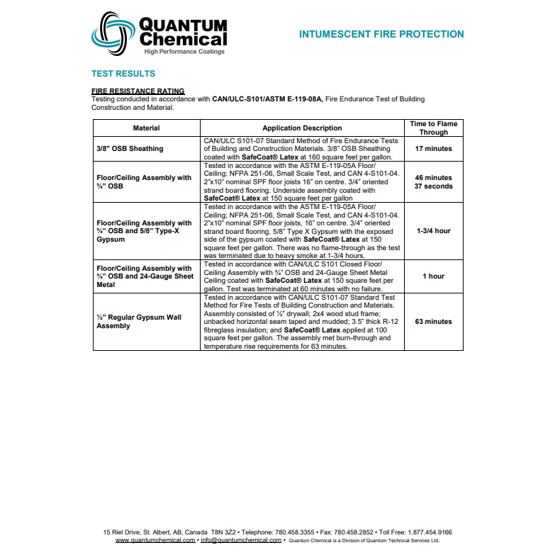 Peinture Ignifuge Intumescente SafeCoat Latex Quantum